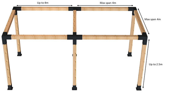 Double Pergola Measurement Tips Double Pergola Measurement Tips