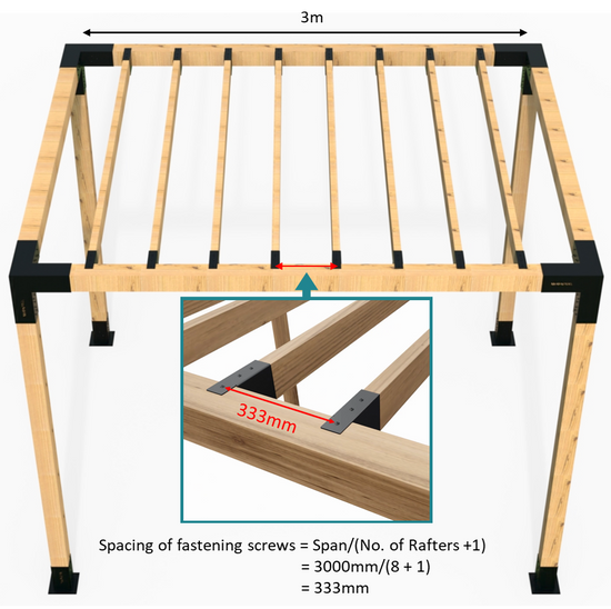 Pergola Kit's Timber Posts with Top Rafter Brackets Pergola Kit's Timber Posts with Top Rafter Brackets